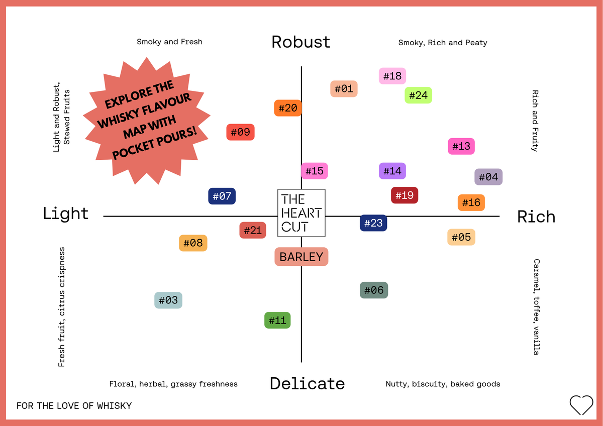 The Heart Cut whisky flavour map — explore the whisky flavour map with Pocket Pours